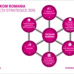 Telekom lider de piata 2014