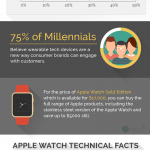 Apple Watch conteaza infografic