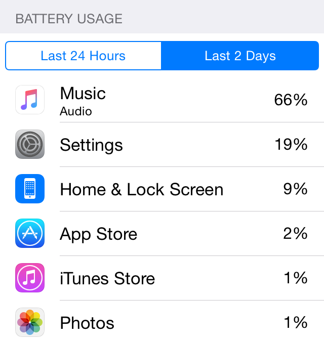 Apple Music consum baterie iOS 8.4