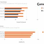 iPhone 6 vs Samsung Galaxy S6 performante grafice