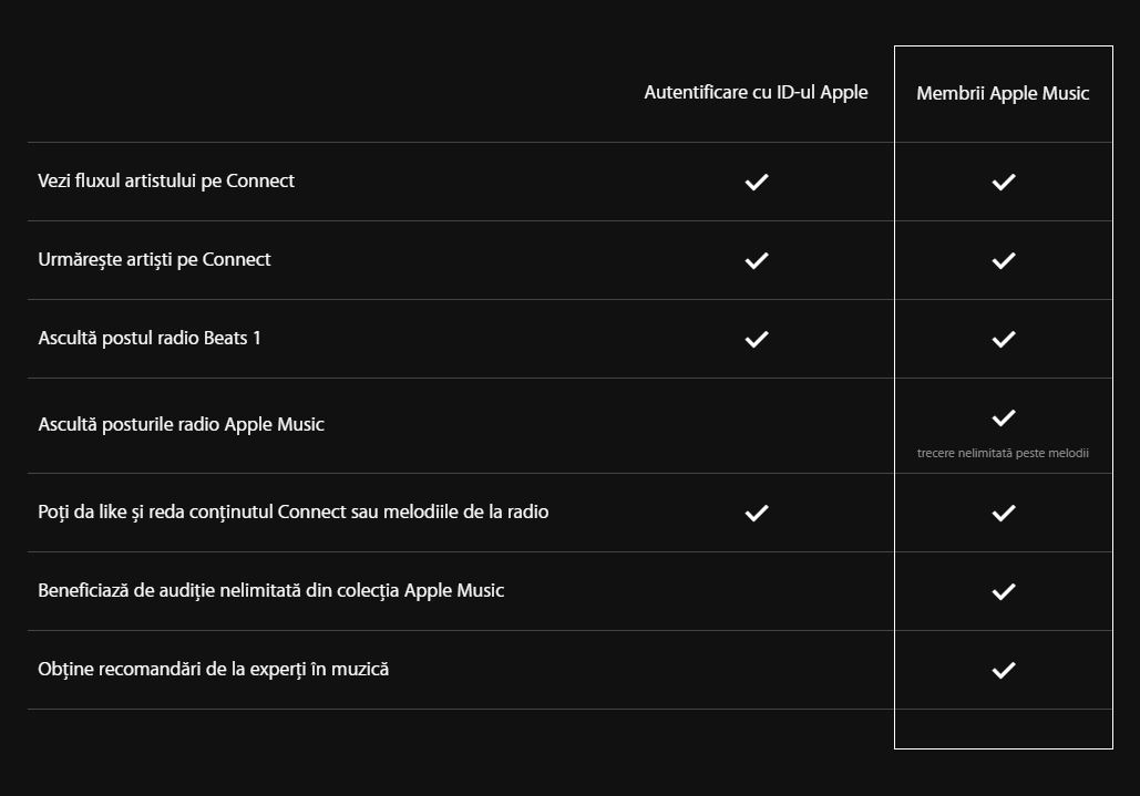 Apple Music beneficii Romania 1 septembrie