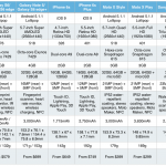 Google Nexus 5X Nexus 6P vs concurenta