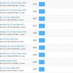 benchmark macbook