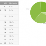 rata adoptie android