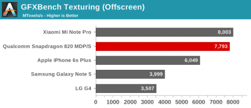 Exynos 8890 vs Apple A9 7