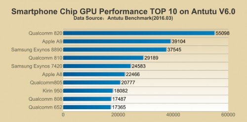 benchmark Samsung Galaxy S7 1