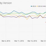 iOS 9.3 inchidere subita aplicatii