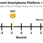 emoticon platforme 1