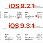 iOS 9.3.1 autonomie baterie