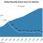 wechat utilizare