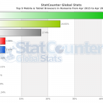 StatCounter-browser-RO-monthly-201504-201604-bar