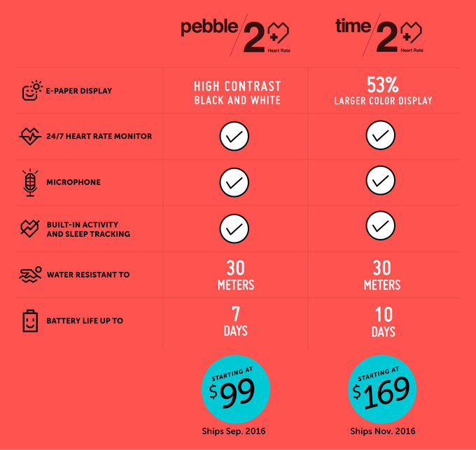 pebble 2 time core