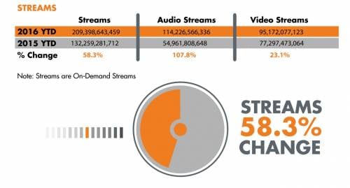 crestere streaming audio