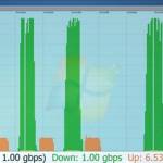 orange internet mobil 1 gbps