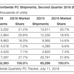 vanzari PC global