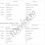 specificatii iphone 7 si iphone 7 plus vodafone