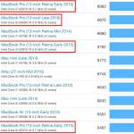 macbook-pro-13-inch-2016-benchmark