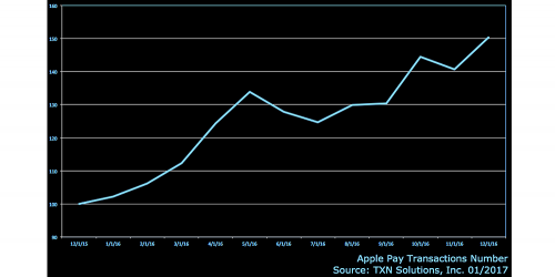 apple-pay-tranzactii