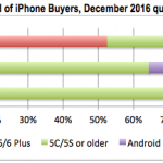 iphone-7-clienti-android