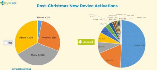 iphone-activari-t4-2016