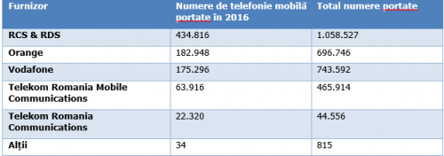 digi-mobil-portari-2016