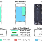 iphone 8 capacitate baterie