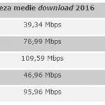 viteza internet fix romania martie 2017