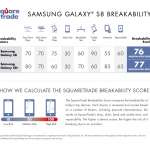 samsung galaxy s8 scor reparare