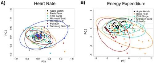 Apple Watch wearable ritm cardiac calorii 1