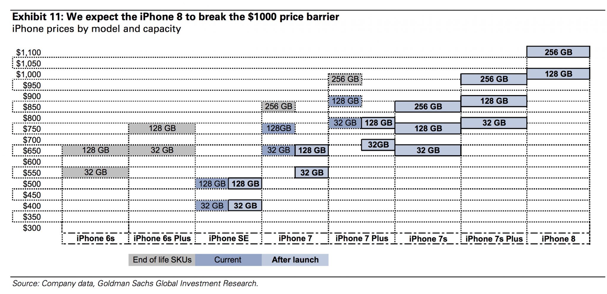 iPhone 8 preturi mari