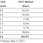 ipad vanzari tablete apple