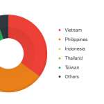 Android xavier malware infectat google play