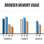 Firefox 54 consum memorie