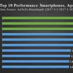 Samsung Galaxy S8 inferior iPhone 7 Plus