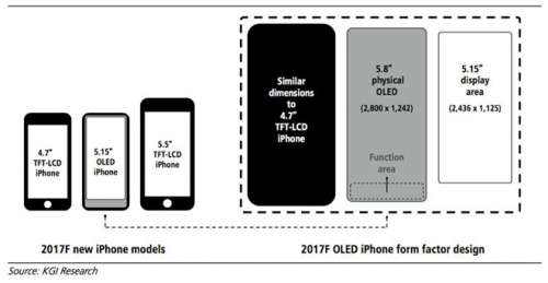 iPhone 8 Rezolutia Ecranului Confirmata Oficial