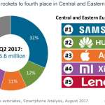 huawei depasit apple vanzari smartphone