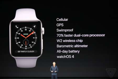 Apple Watch 3 noutati