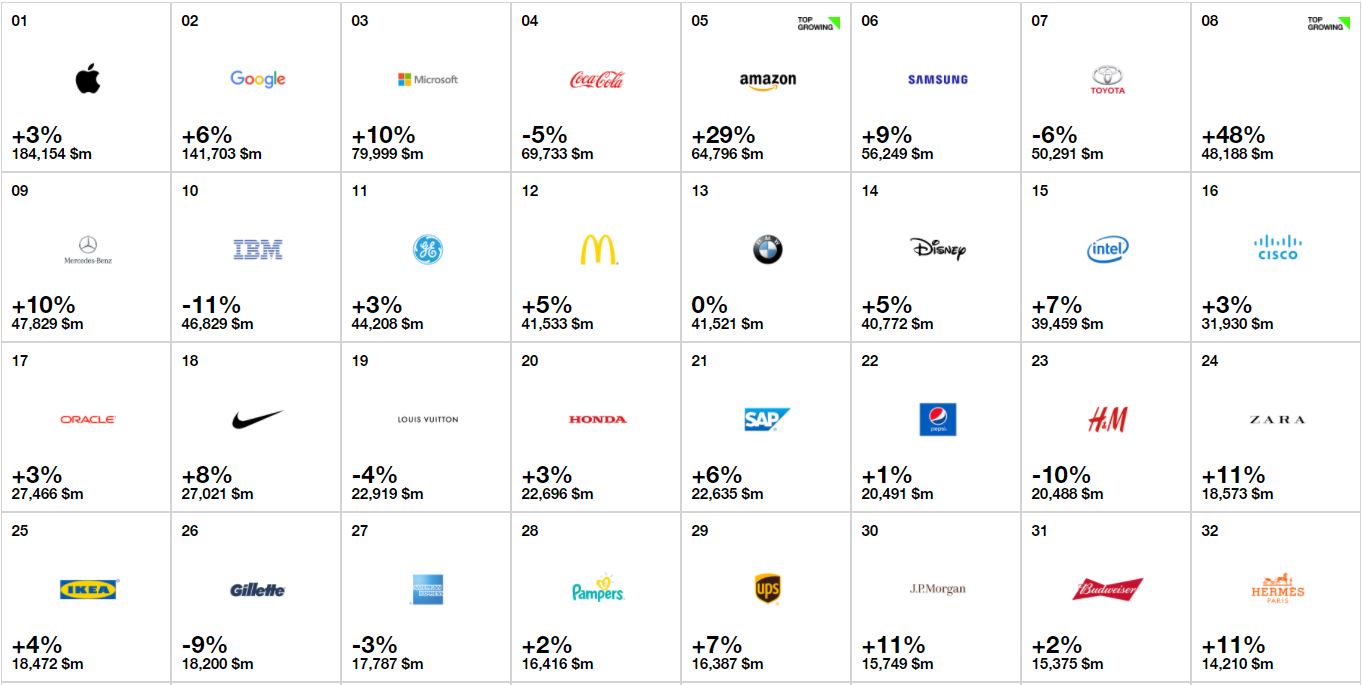 Apple valoros brand 2017