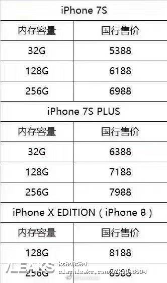 iPhone 8 Preturile Dezvaluite