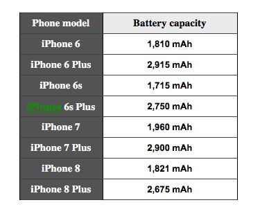 iPhone X iPhone 8 Istoria Baterii iPhone