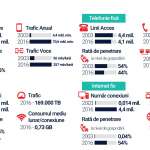 15 ani Telefonie Internet Romania