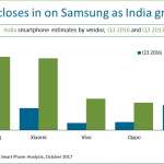 Smartphone vanzari India