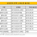 Samsung Galaxy S9 data lansare imagine