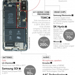 iPhone X componente profit 1