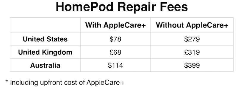 HomePod cost reparatie