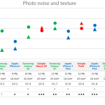 comparatie camera smartphone evolutie 1