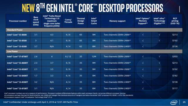 Intel Lanseaza Noi Procesoare Din Generatia A 9-a 