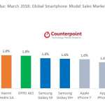 Samsung Galaxy S9 UMILIT Vanzari iPhone X 1