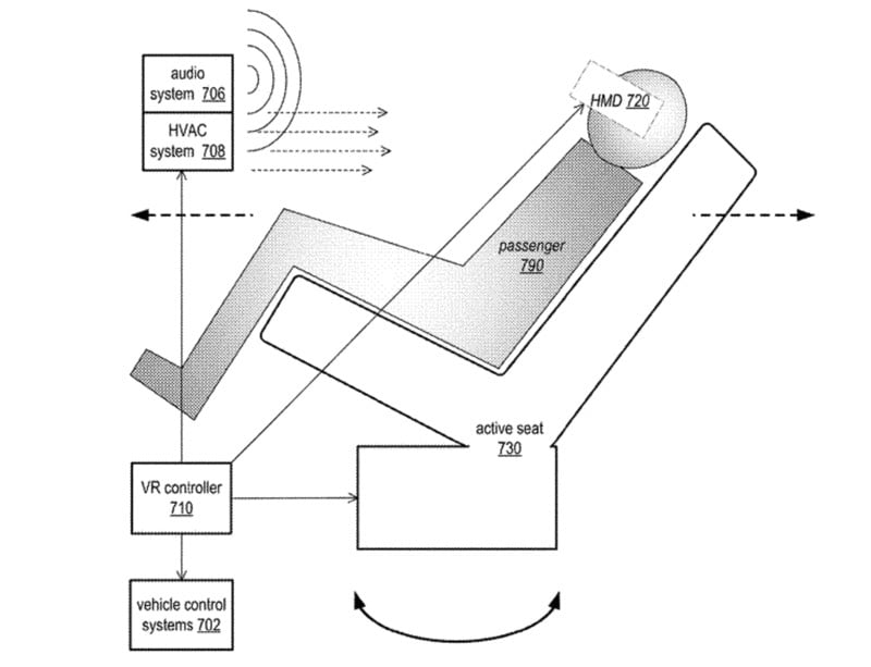 Apple Sistem Realitate Virtuala Masini 1