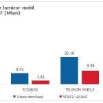 Digi, Orange, Telekom, Vodafone Vitezele Internet Mobil